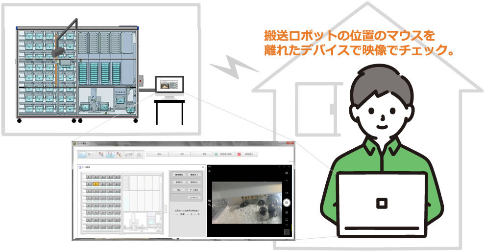 ロボラック遠隔で監視・操作。内蔵カメラ