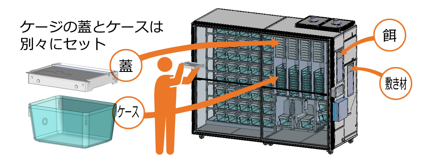 ロボラック本体の準備